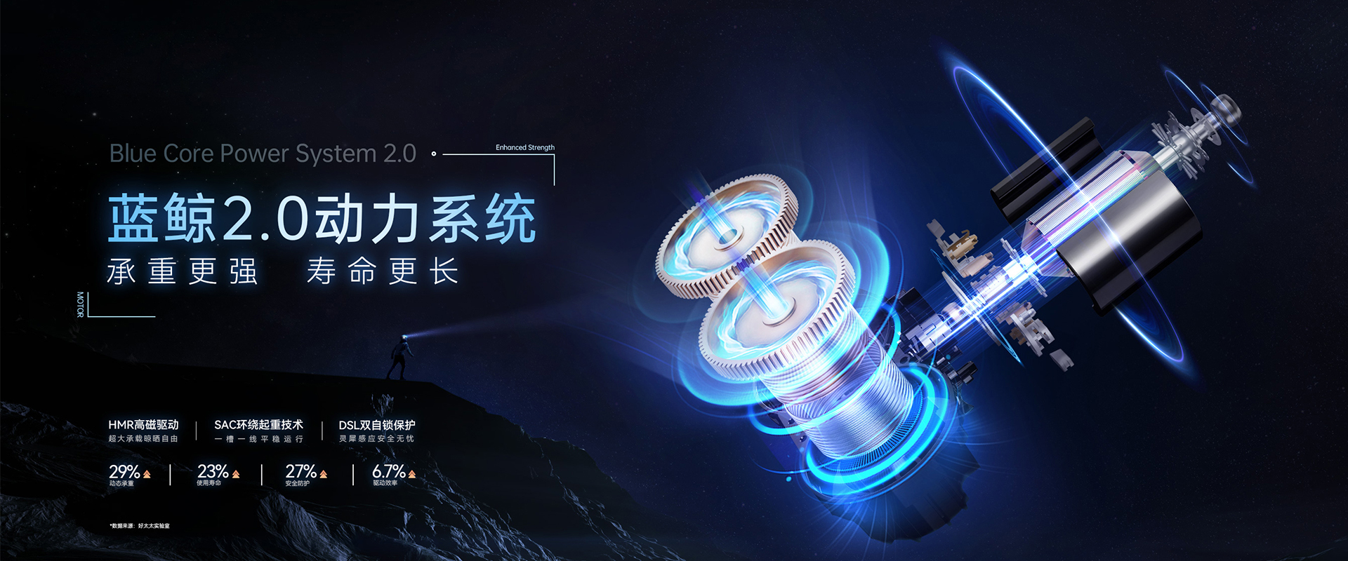 星空网站入口官网手机版(中国)-唯一官方网站,智能晾衣机、蓝鲸2.0动力系统，蓝鲸性能